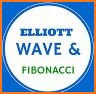 Elliott Wave Projection - Advanced related image