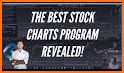 Free Stock Chart View related image