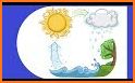 Water Cycle Run related image