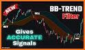 Fx Trend Signals / Alert & For related image