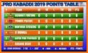 Pro Kabaddi 2019 Live Match, Schedule, Point Table related image