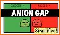 Anion Gap Calculator - Acid Base Balance related image