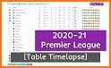 Premier League 2020/21 - English Football related image
