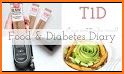 Blood Sugar Diary Tracker related image