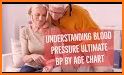 Blood Pressure Checker Diary : BP Info History Log related image