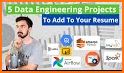 Engineering Projects Guide | MBA Project For Sure related image