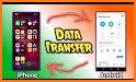SHARE it with friends, File Transfer - sharekaro related image