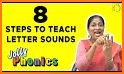 Jolly Phonics Letter Sounds related image