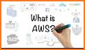 Training for AWS related image