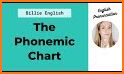 Phonemic Chart related image