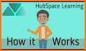 Hubspace related image
