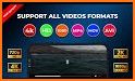 Video Player - Full HD Video Player 2021 related image