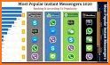 Messengers for Social Media App related image
