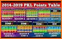 Pro Kabaddi 2019 Live Match, Schedule, Point Table related image