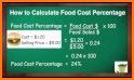 Food Cost Calculator related image