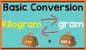 Gram , Kg ,Tons, Milli gram : Weight Convertor related image