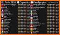 Medal Count Paris 2024 related image