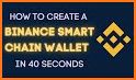 Binance: Smart Chain & Wallet related image