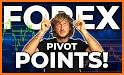 Easy Pivot Point related image