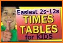 Enjoy Learning Times Tables related image