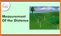 Distance Measurement related image