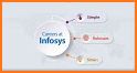 Infosys Connect 2021 related image