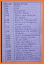 Emergency police Number - 2022 related image