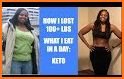 100+ Keto Diet Recipes related image