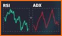 ADX related image