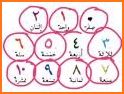 Write Arabic Numbers Easily related image