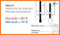 Hygrometer - Relative Humidity related image