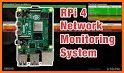 Network Monitor Mini related image
