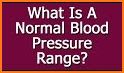 Blood Pressure - BP INFO related image
