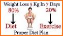 Diet Plan For Weight Loss : Lose fat fast in 7 day related image