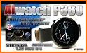 aiwatch - make your ip cam smart related image