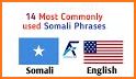 Common Words English to Somali related image