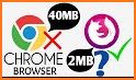 CM Browser - Lightweight Web Browser related image