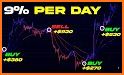 FOREXalgo Trading Signals related image