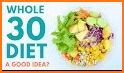 Whole30 Diet related image