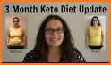 Keto Success related image
