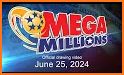 USA Mega Millions analysis Ble related image