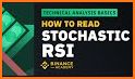 Easy StochRSI (14, 5, 3) related image