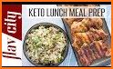 Ketogenic Lunch Recipes related image