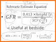 eGFR Calculators related image
