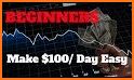 Forex Tutorials - Trading for Beginners related image