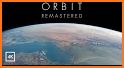 Orbit related image