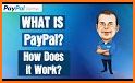 How To Use PayPal account Course related image