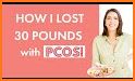Cysterhood: PCOS Weight Loss related image