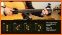 Oolimo Guitar Chords related image