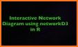Interactive Network related image